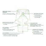 piège sélectif contre les frelons asiatiques v2 + 2 x 50ml d'attractif good4bees